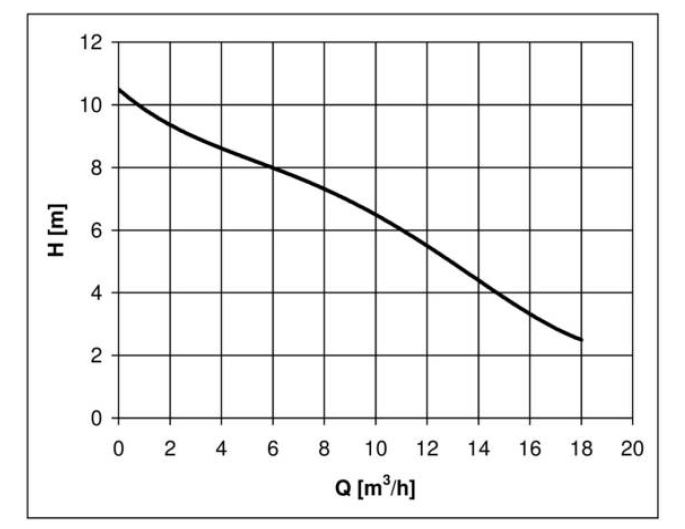 Bomba M02625