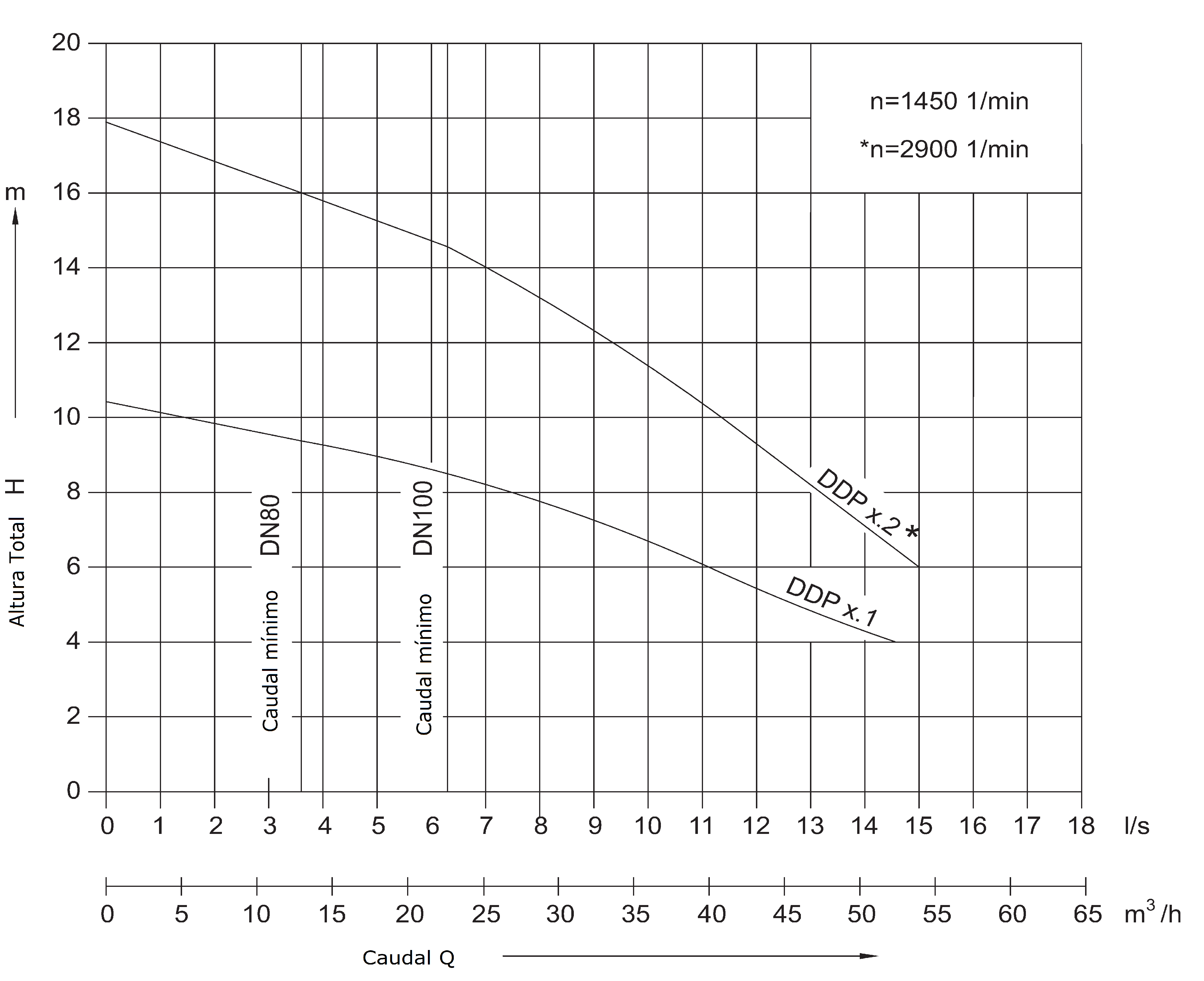 DIAGRAMA