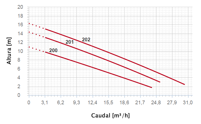 DIAGRAMA PAS