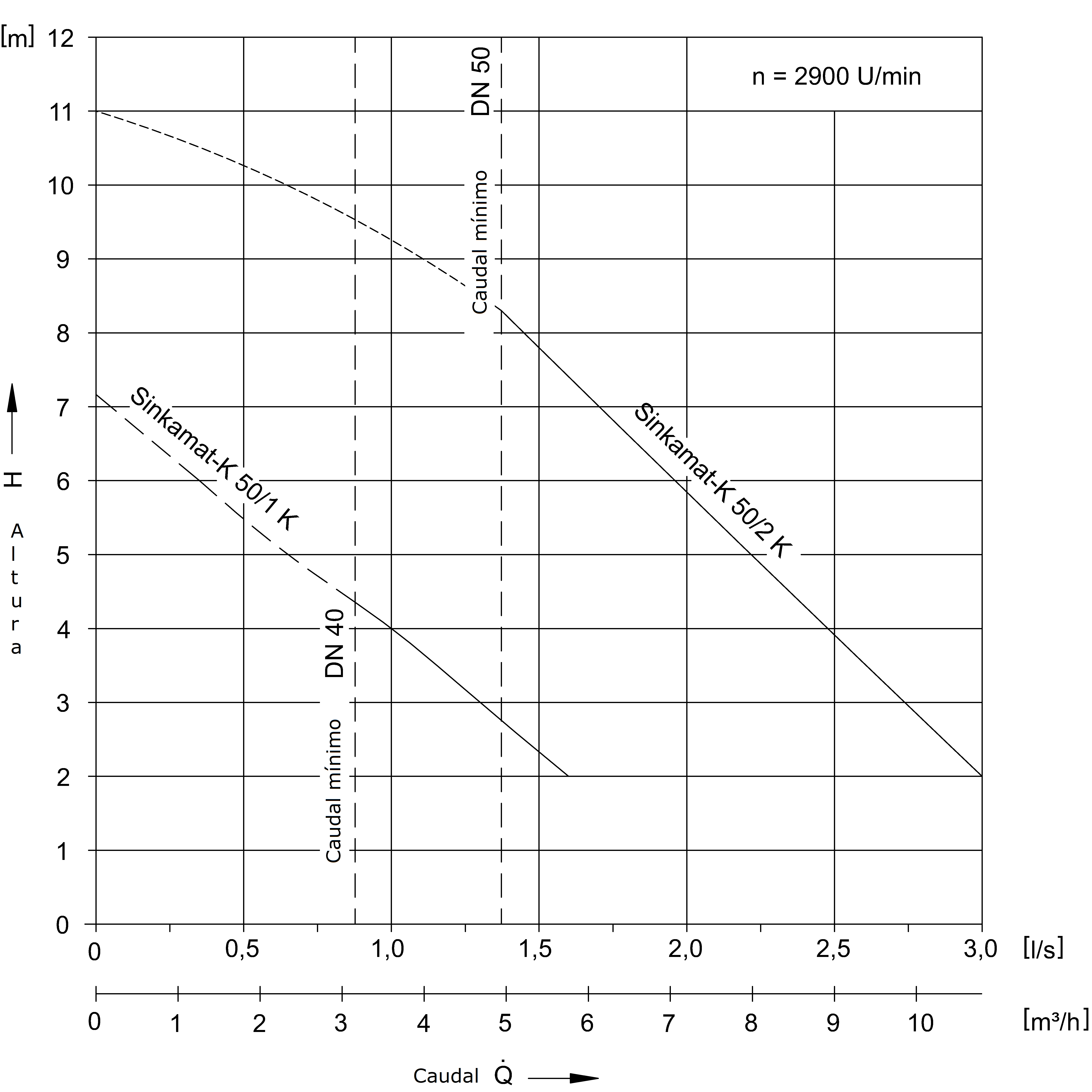 DIAGRAMA SINKAMAT