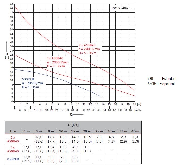 Esquema diagrama bombes
