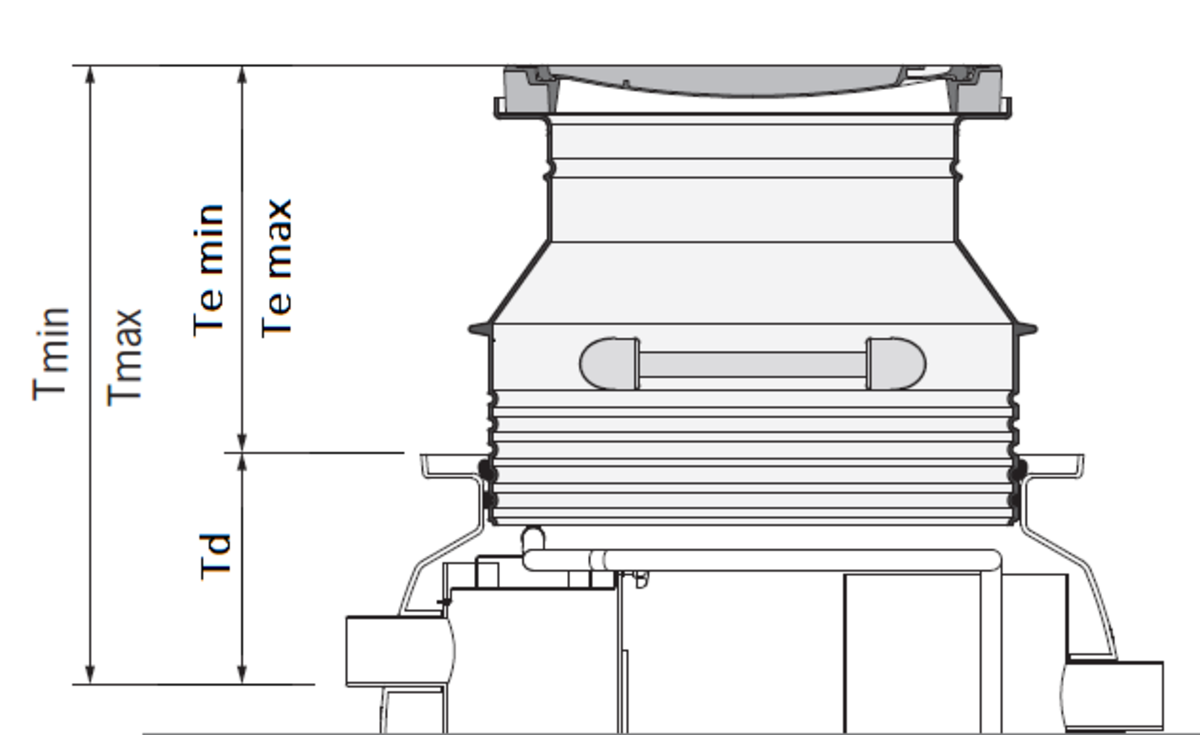 SEP TP HDPE TMIN-TMAX