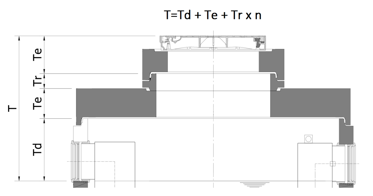 SEP TP HORM TMIN-TMAX
