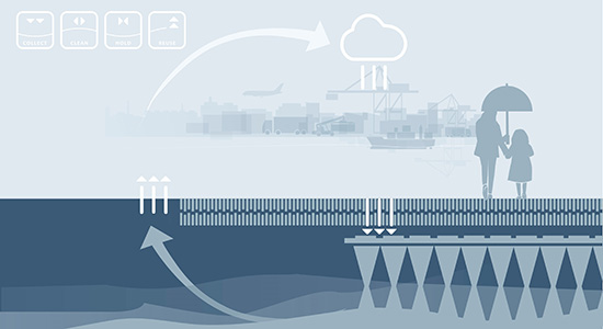 ACO- ACO WaterCycle